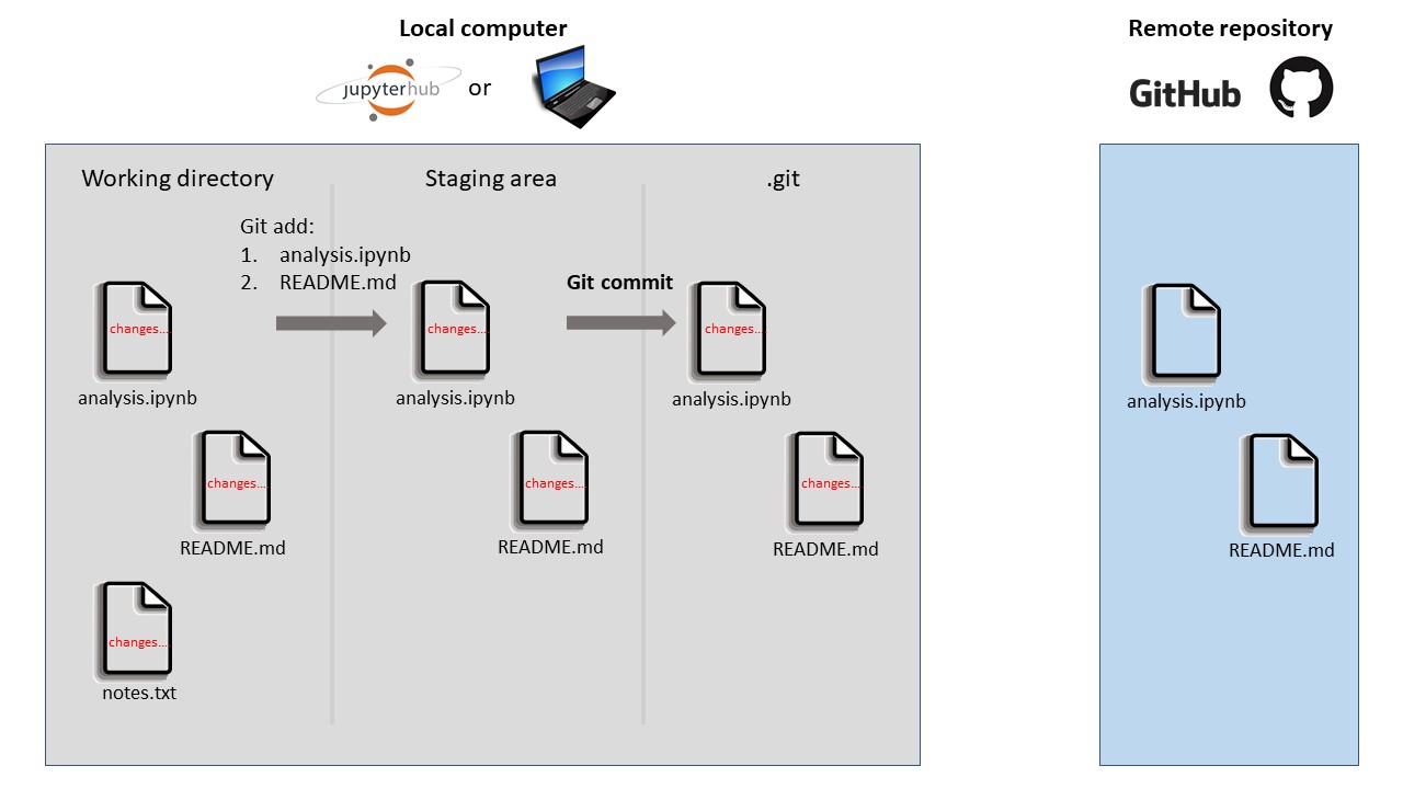 Lecture 5: Version Control