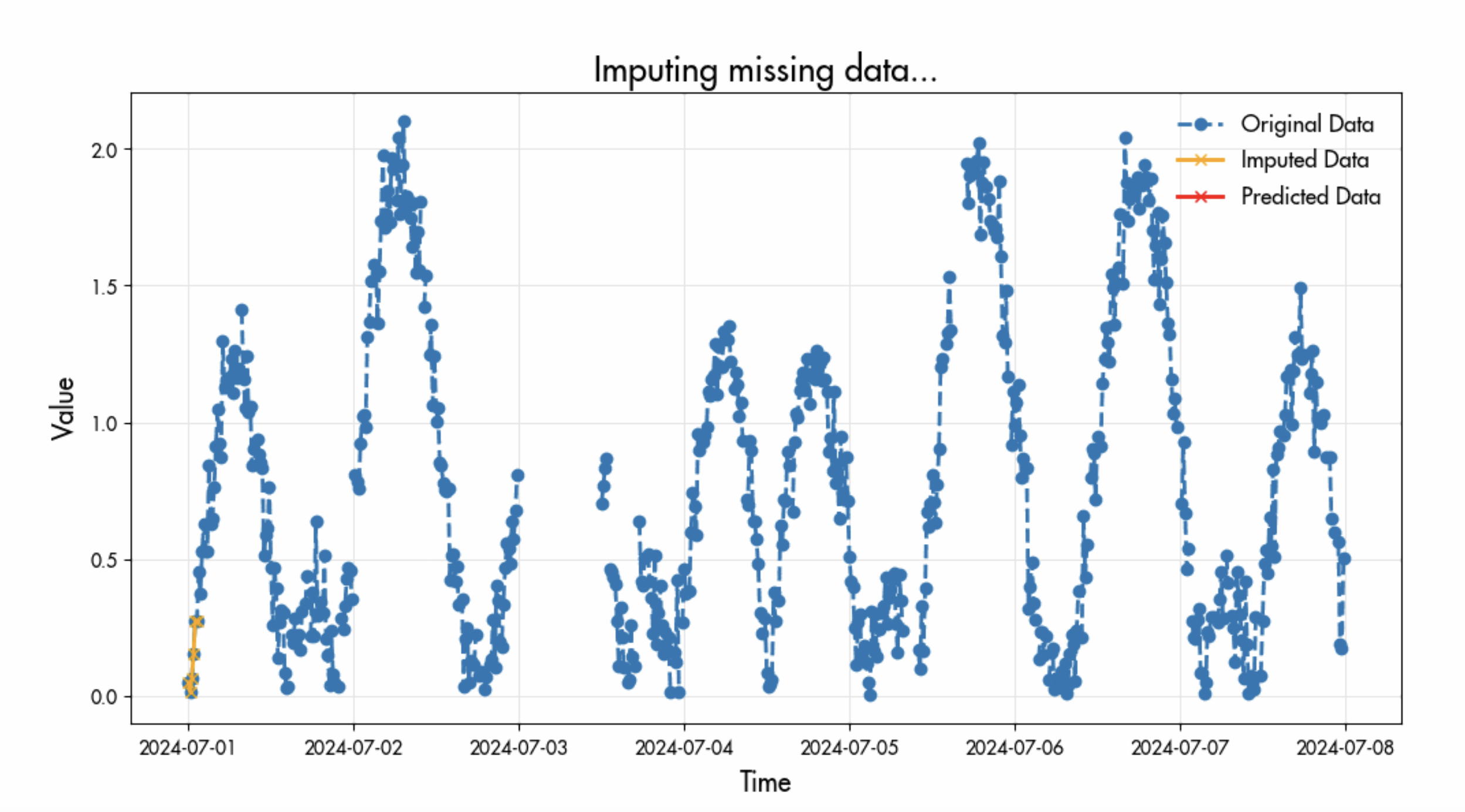 UBC DSCI 200 – missing-1
