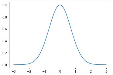 ../../_images/a_tour_of_python_packages_for_scientific_computing_11_0.png