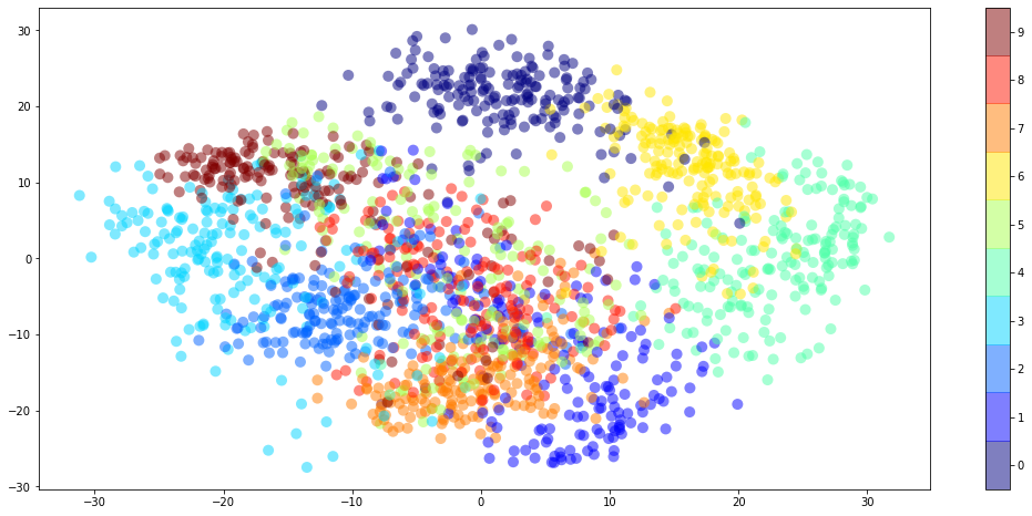 ../../_images/a_tour_of_python_packages_for_scientific_computing_128_0.png