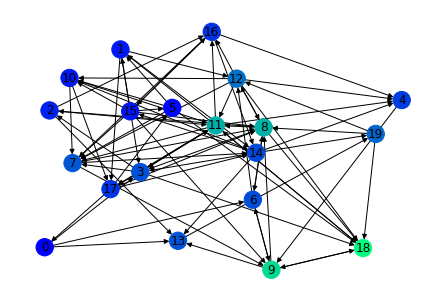 ../../_images/a_tour_of_python_packages_for_scientific_computing_134_0.png