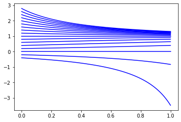 ../../_images/a_tour_of_python_packages_for_scientific_computing_17_0.png