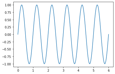 ../../_images/a_tour_of_python_packages_for_scientific_computing_5_0.png