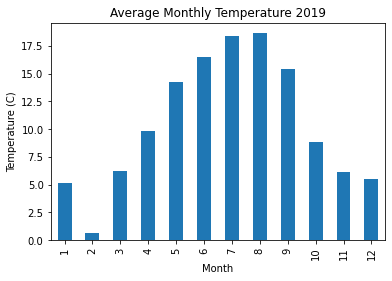 ../../_images/a_tour_of_python_packages_for_scientific_computing_93_0.png