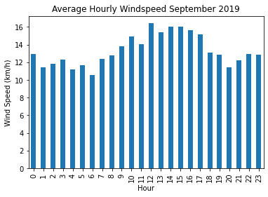 ../../_images/a_tour_of_python_packages_for_scientific_computing_95_0.png